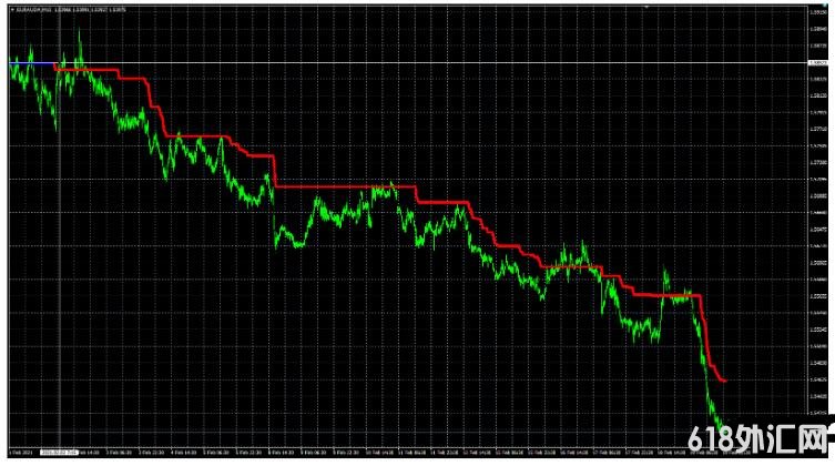 MT4 �������� ��㽻��ϵͳ����