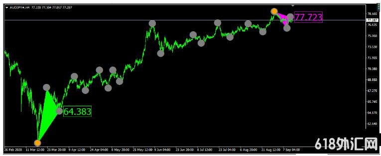 MT4 ������ ��㽻��ϵͳ����