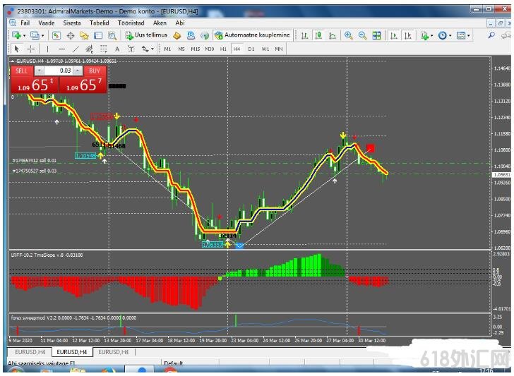 MT4 4H�������� ��㽻��ϵͳ����