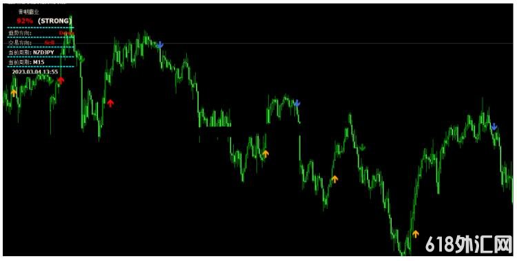 MT4 �ʳ���ҵ����ָ�� ��㽻��ϵͳ����