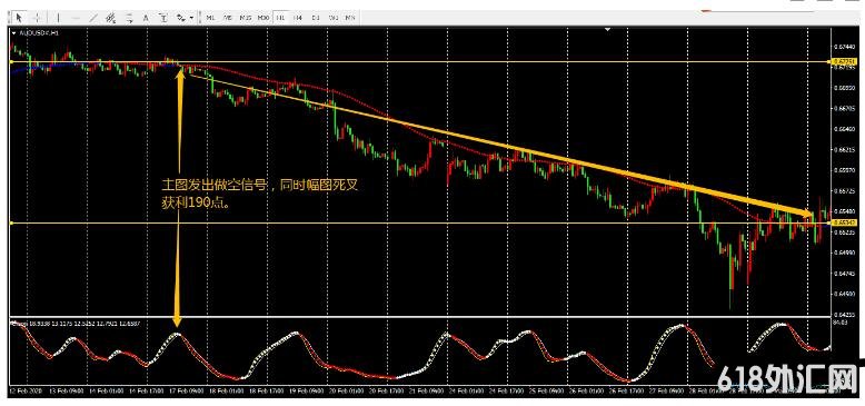 MT4 ����ͨ��ָ�� 90%׼ȷ�ʴ�ֹ�� ��δ�� ��㽻��ϵͳ����