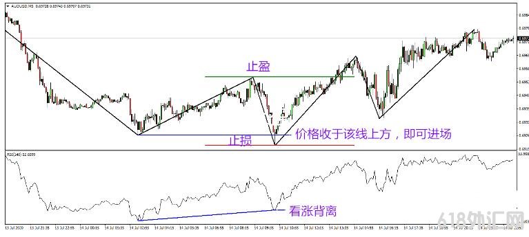 MT4 һ��RSI���뽻��ϵͳ ��㽻��ϵͳ����