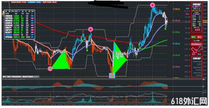 MT4 XARD+����ϵͳ ��ҵ�� ��㽻��ϵͳ����