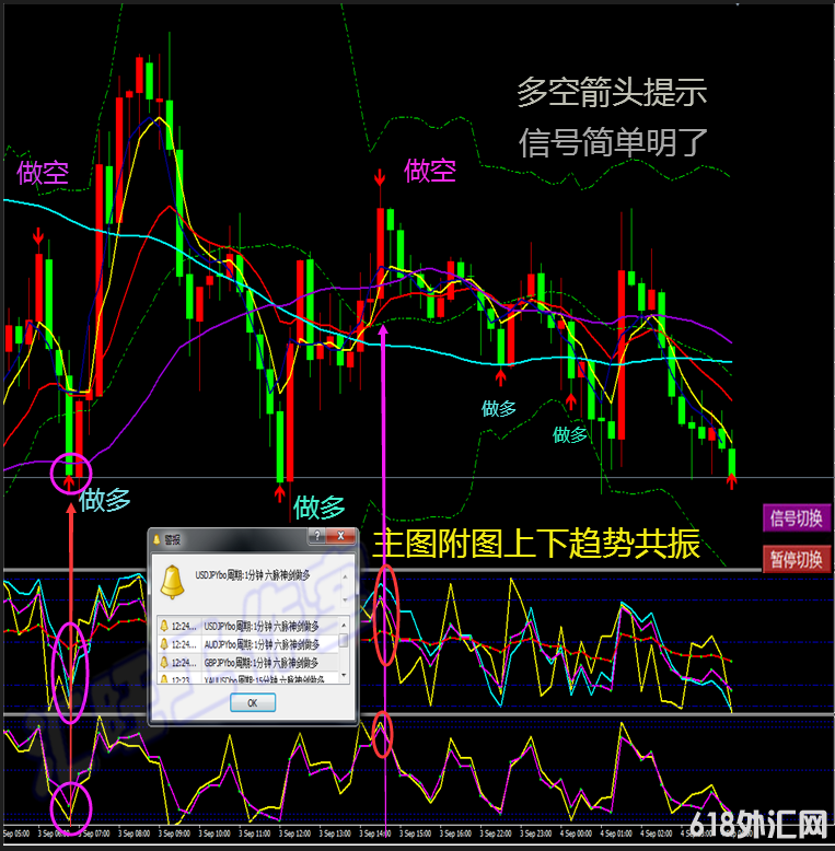 ���ƽ�ԭ�Ͷ�Ԫ����MT4��ָ/�������������ģ����������ϵͳ