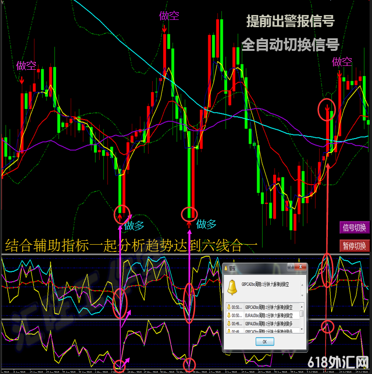 ���ƽ�ԭ�Ͷ�Ԫ����MT4��ָ/�������������ģ����������ϵͳ