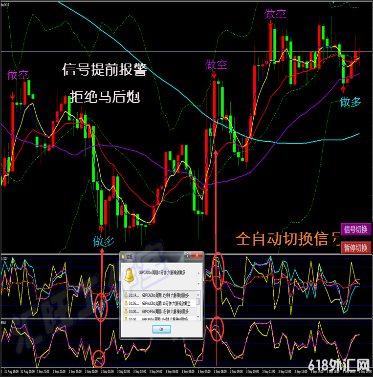 ���ƽ�ԭ�Ͷ�Ԫ����MT4��ָ/�������������ģ����������ϵͳ