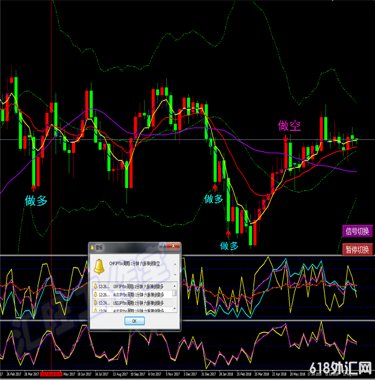 ���ƽ�ԭ�Ͷ�Ԫ����MT4��ָ/�������������ģ����������ϵͳ