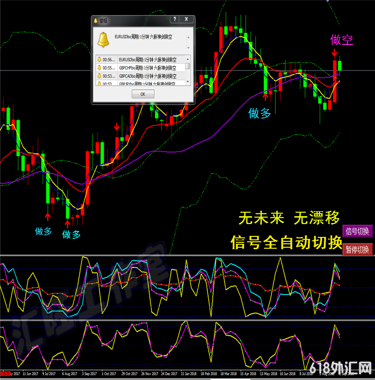 ���ƽ�ԭ�Ͷ�Ԫ����MT4��ָ/�������������ģ����������ϵͳ