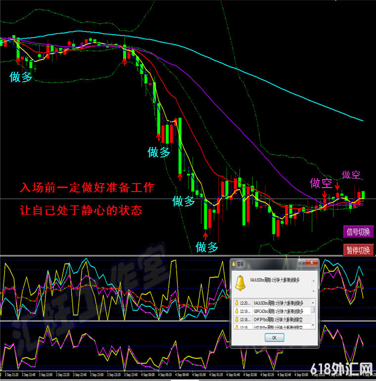 ���ƽ�ԭ�Ͷ�Ԫ����MT4��ָ/�������������ģ����������ϵͳ