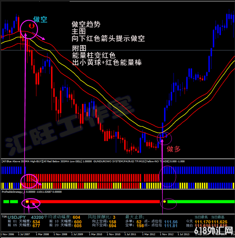 ָ�����������MT4�ƽ����ԭ�Ͷ�Ԫ��ָ/�꽻�׸���������������