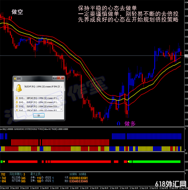 ָ�����������MT4�ƽ����ԭ�Ͷ�Ԫ��ָ/�꽻�׸���������������