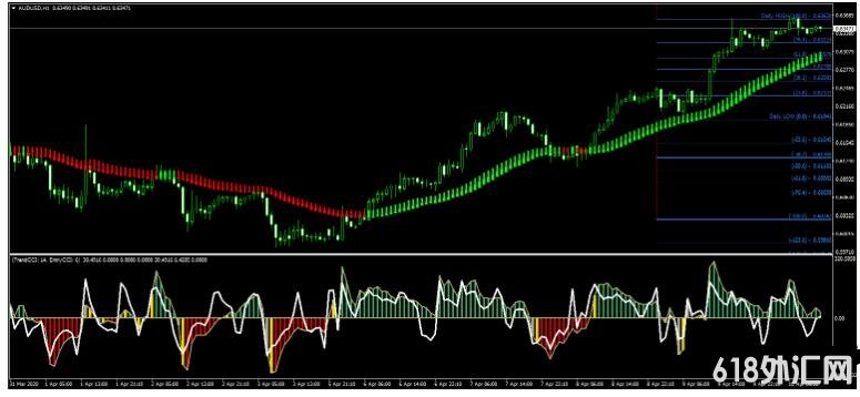 MT4 SpudFibo �� ˫������������ ��㽻��ϵͳ����