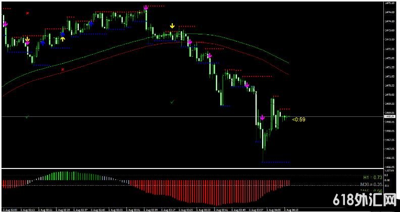 MT4 ˫��˫��ͷ����δ����Сֹ�𣬴�ӯ�� ��㽻��ϵͳ����