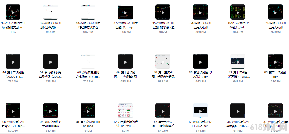 ˫˳���׷���ֻ���涫��������ع�Ʊ�ڻ����߼�ϵͳ��Ƶ�̳�