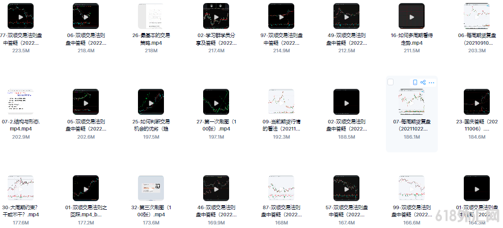 ˫˳���׷���ֻ���涫��������ع�Ʊ�ڻ����߼�ϵͳ��Ƶ�̳�