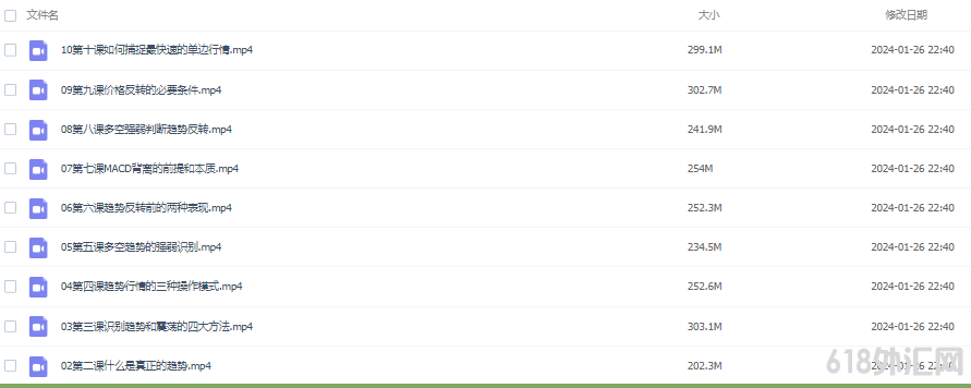 ���������,�г�����,ͻ�ƽ���,������,�����г������������γ�