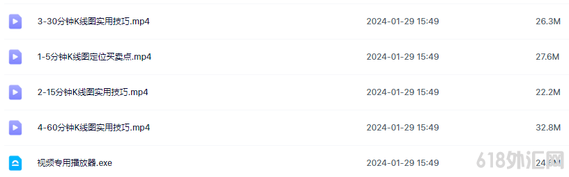 ����ڻ���Ʊ5����15����30����60����K�߼���ʵս������Ƶ�̳�