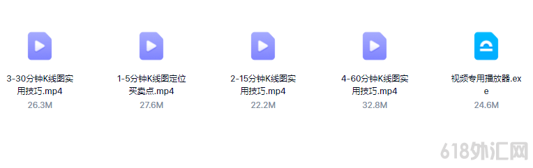 ����ڻ���Ʊ5����15����30����60����K�߼���ʵս������Ƶ�̳�