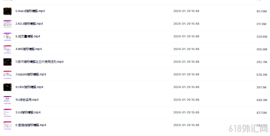 ����ڻ���Ʊ����ָ��kdj rsi wr macd expma �ɽ��� obv ��������Ƶ�̳�