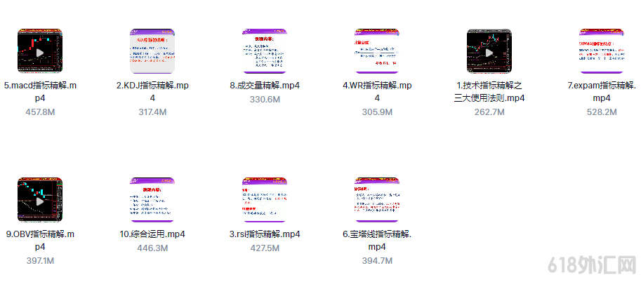 ����ڻ���Ʊ����ָ��kdj rsi wr macd expma �ɽ��� obv ��������Ƶ�̳�