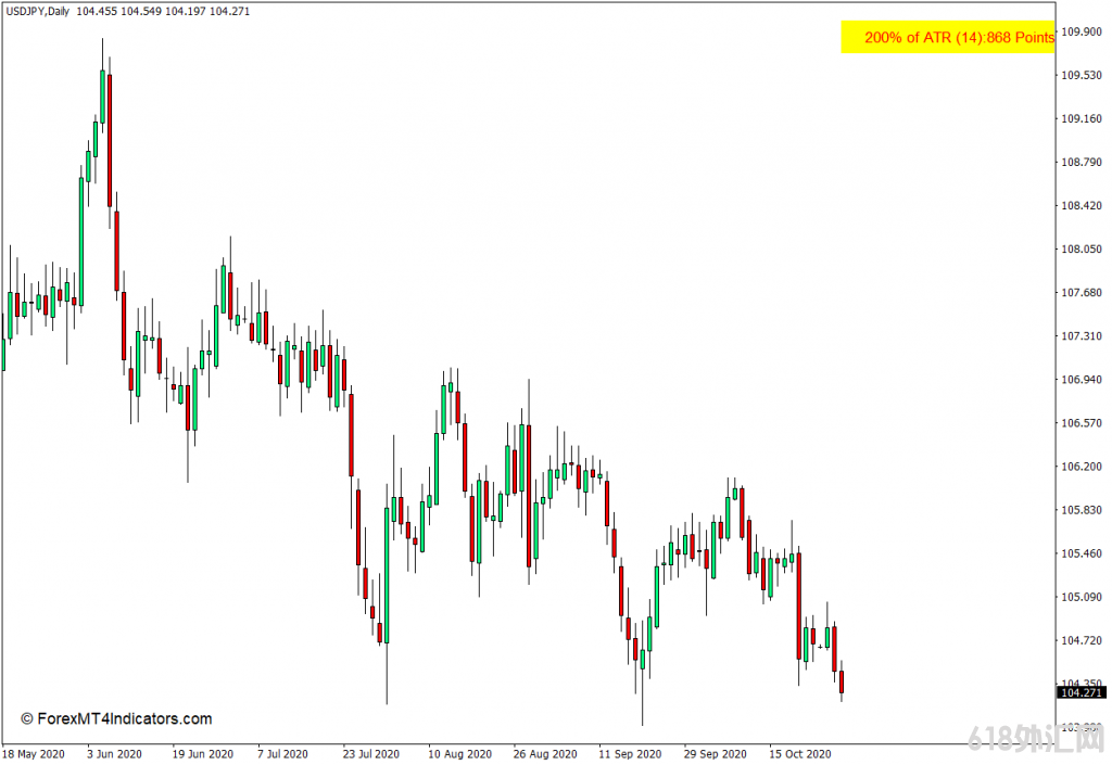 <font color='#990000'>����MT4 ATRֵMT4ָ�� ���ָ��</font>