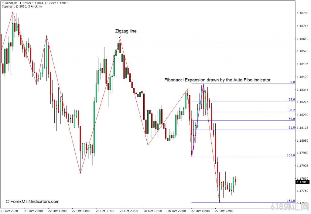 <font color='#990000'>�������MT4ƽ̨ �Զ�쳲����� ���MT4ָ��</font>