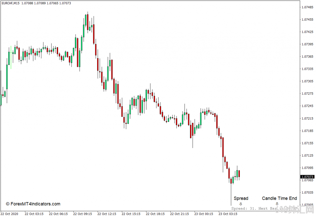 MT4 ����ʱ������ͼ۲�MT4���ָ�� ���MT4ָ������