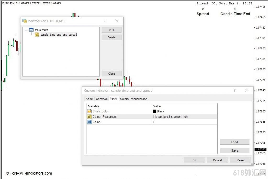 MT4 ����ʱ������ͼ۲�MT4���ָ�� ���MT4ָ������