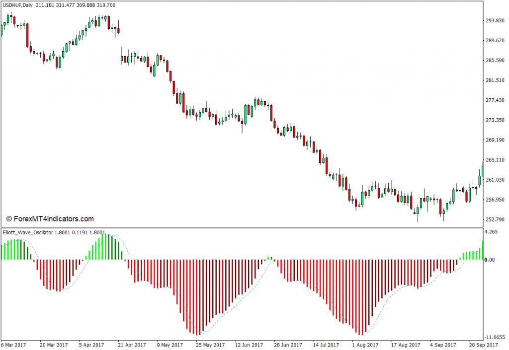 <font color='#990000'>MT4 �����ز�������MT4���ָ�� ��㽻��ָ������</font>