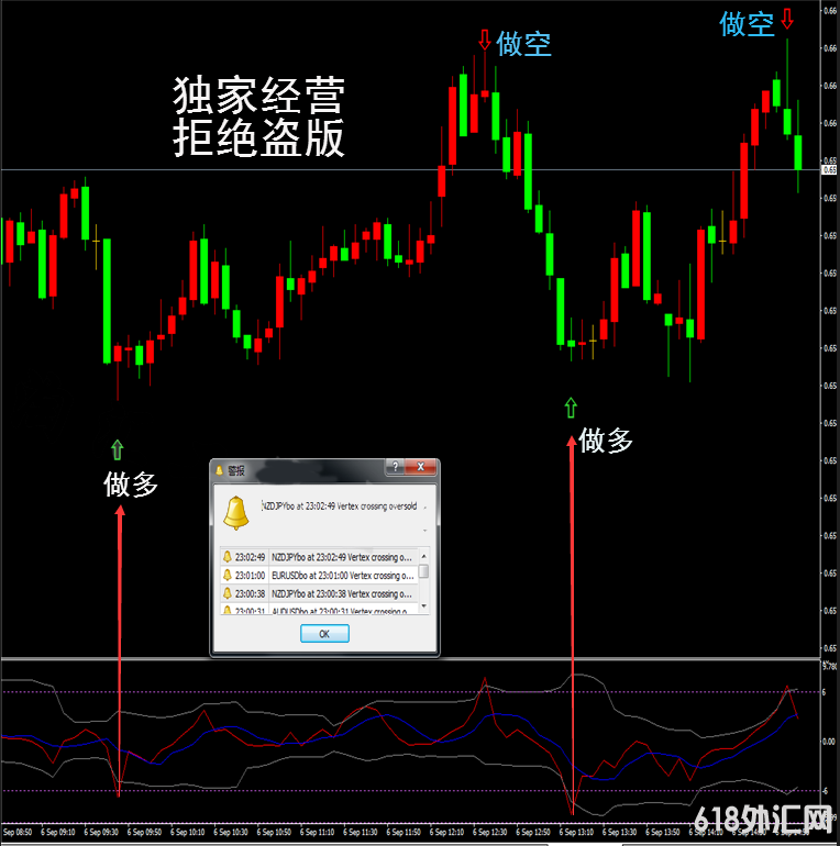 ���Ⲽ�ָ�ͼ����������MT4����ָ��ƽ����ԭ�ͷ���ģ��