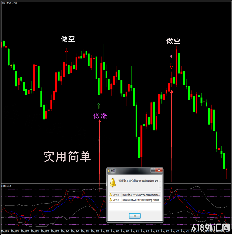 ���Ⲽ�ָ�ͼ����������MT4����ָ��ƽ����ԭ�ͷ���ģ��