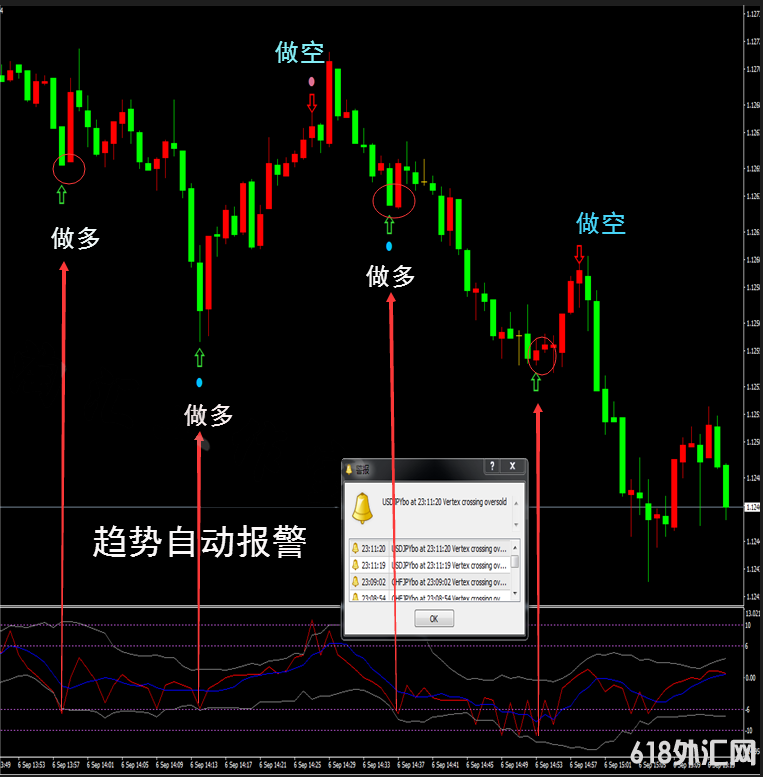 ���Ⲽ�ָ�ͼ����������MT4����ָ��ƽ����ԭ�ͷ���ģ��