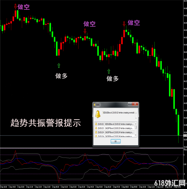 ���Ⲽ�ָ�ͼ����������MT4����ָ��ƽ����ԭ�ͷ���ģ��