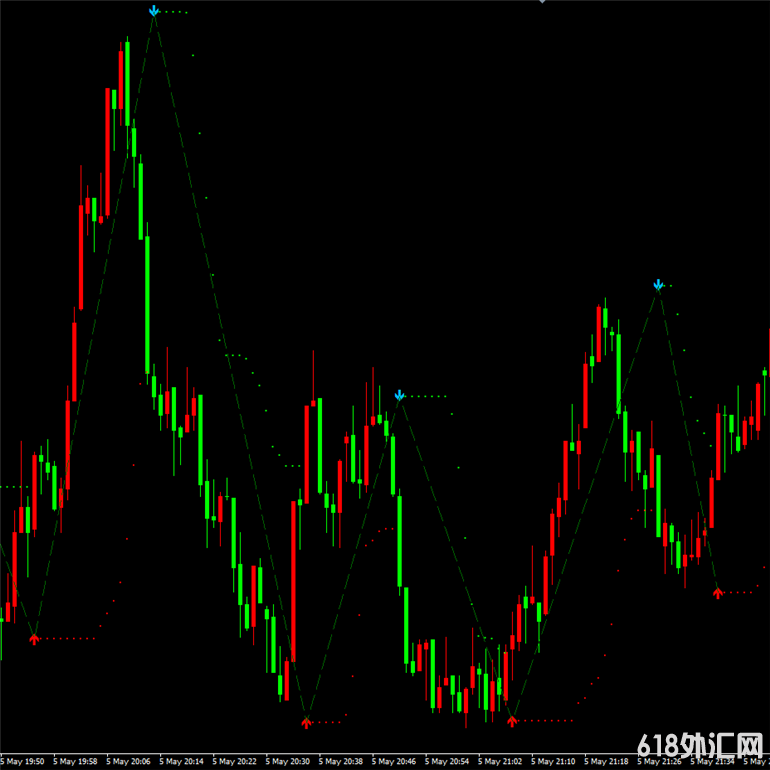 �����Զ��������MT4����ָ��ƽ�ԭ�ͷ���ģ��