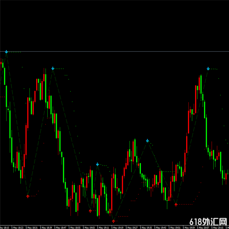 �����Զ��������MT4����ָ��ƽ�ԭ�ͷ���ģ��