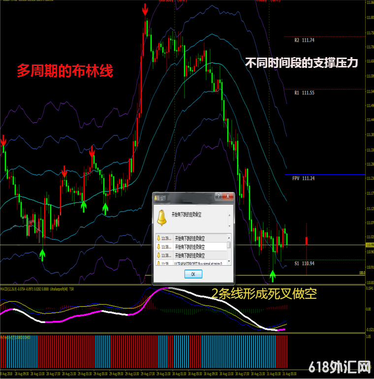 �����ڲ������MT4������ָ��ƽ�ԭ�ͷ���ģ��