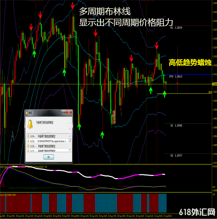 �����ڲ������MT4������ָ��ƽ�ԭ�ͷ���ģ��