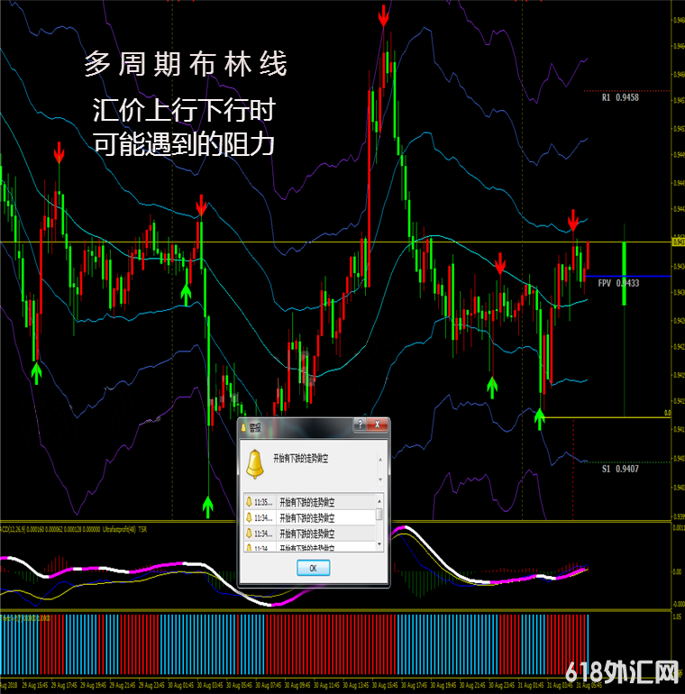 �����ڲ������MT4������ָ��ƽ�ԭ�ͷ���ģ��