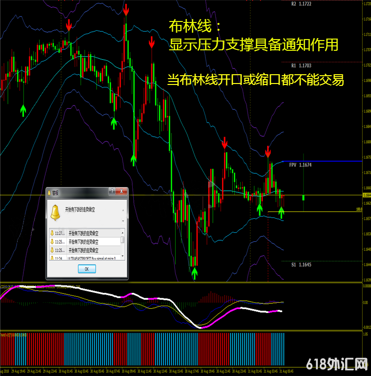 �����ڲ������MT4������ָ��ƽ�ԭ�ͷ���ģ��