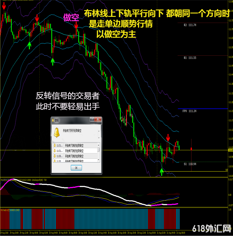 �����ڲ������MT4������ָ��ƽ�ԭ�ͷ���ģ��