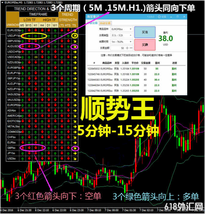 ˳5/15ӼͷͼƷMT4ָģ彻ϵͳ
