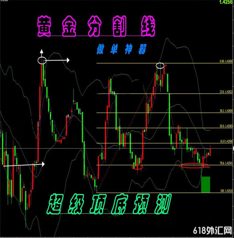 �ƽ�ָ���ѹ��֧�����MT4������ָ��ԭ�ͷ���ģ��