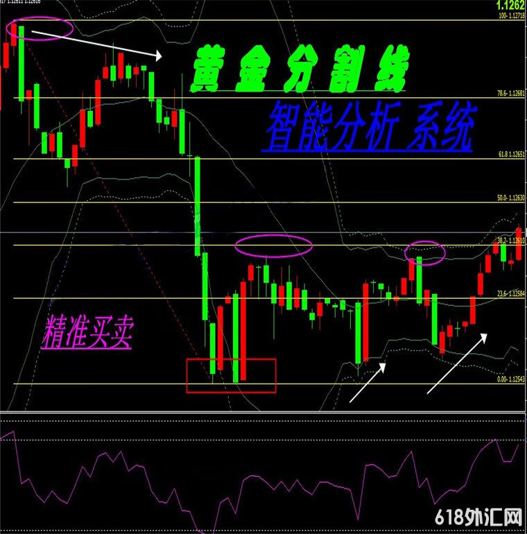 �ƽ�ָ���ѹ��֧�����MT4������ָ��ԭ�ͷ���ģ��