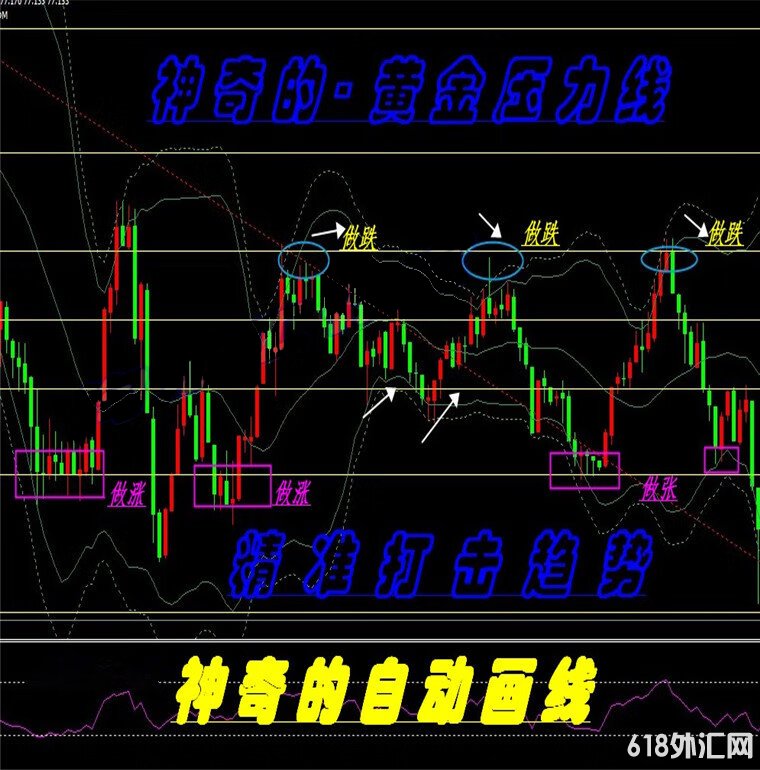 �ƽ�ָ���ѹ��֧�����MT4������ָ��ԭ�ͷ���ģ��