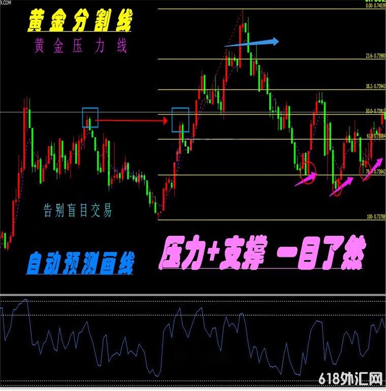 �ƽ�ָ���ѹ��֧�����MT4������ָ��ԭ�ͷ���ģ��