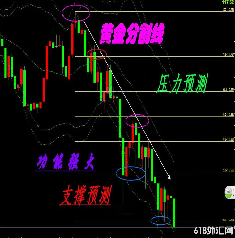 �ƽ�ָ���ѹ��֧�����MT4������ָ��ԭ�ͷ���ģ��