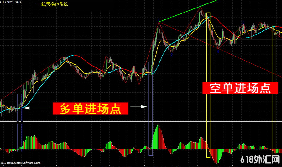 ��һ�������ϵͳģ��Ѱ�ҹ���㡿���ԭ�ͻƽ�MT4����ƽָ̨��