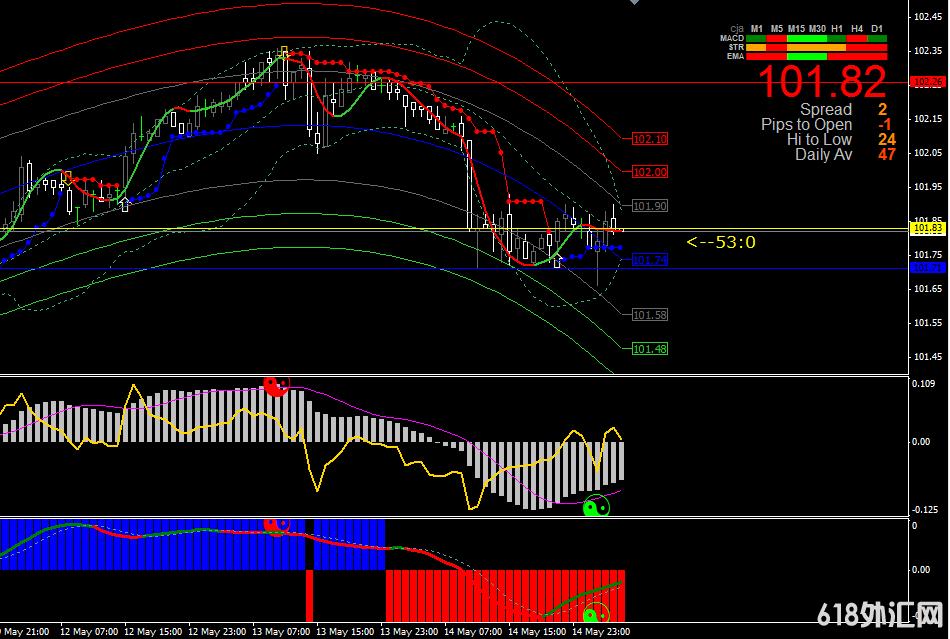 ���������ߡ�MT4ƽ̨ģ�����ԭ�ͻƽ��������ϵͳָ��