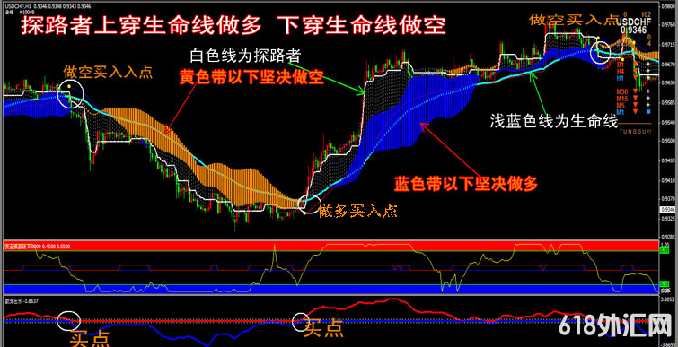 ��������ܶ�����ơ�MT4ָ��ģ��/���ƽ��������һĿ��ȻŶ!