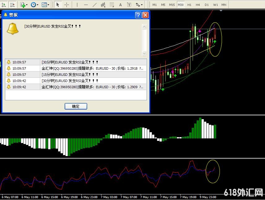 ���������ɫ��Ʒָ�꡿MT4ר��ģ�����ƽ��������ƽ̨����